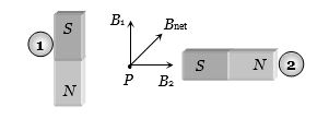 Solution diagram