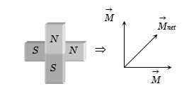 Solution diagram