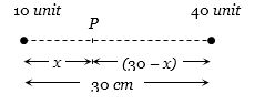 Solution diagram