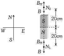 Solution diagram