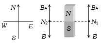 Solution diagram