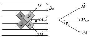 Solution diagram