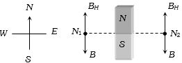 Solution diagram