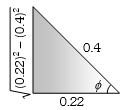 Solution diagram