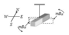 Solution diagram