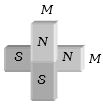 Solution diagram