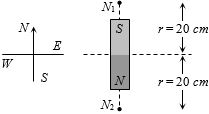 Question diagram