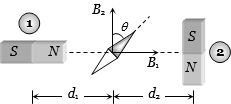 Solution diagram