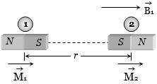 Solution diagram