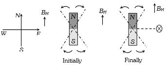 Solution diagram