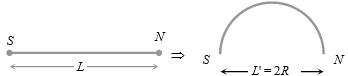 Solution diagram
