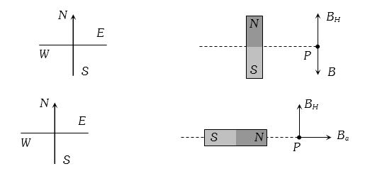 Solution diagram
