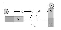 Solution diagram