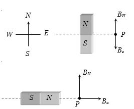 Solution diagram