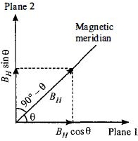 Solution diagram