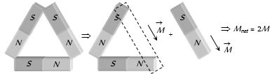 Solution diagram