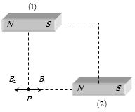 Solution diagram