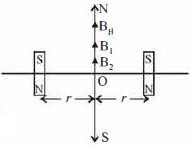 Solution diagram