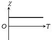 Option A