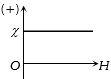 Option A