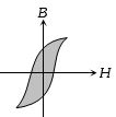 Option B