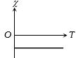 Option B