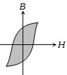 Option C