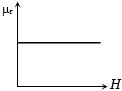 Option C