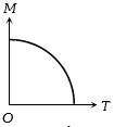 Option C