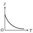 Option C