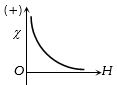 Option C