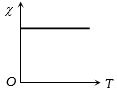 Option C