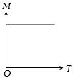 Option D