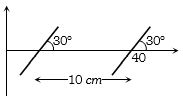 Solution diagram