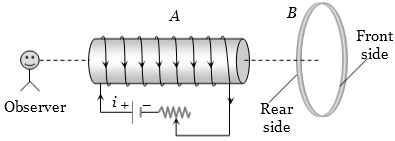 Question diagram