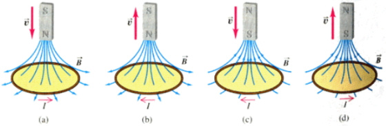 Solution diagram