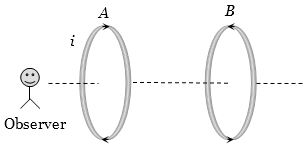 Solution diagram