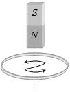 Solution diagram