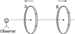 Solution diagram