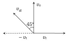 Solution diagram