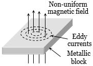 Solution diagram