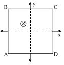 Question diagram