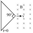 Question diagram