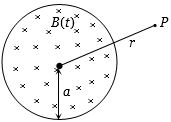 Question diagram