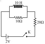 Question diagram