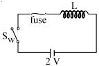 Question diagram