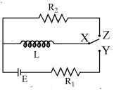 Question diagram