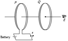 Question diagram