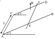 Question diagram