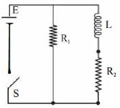Question diagram